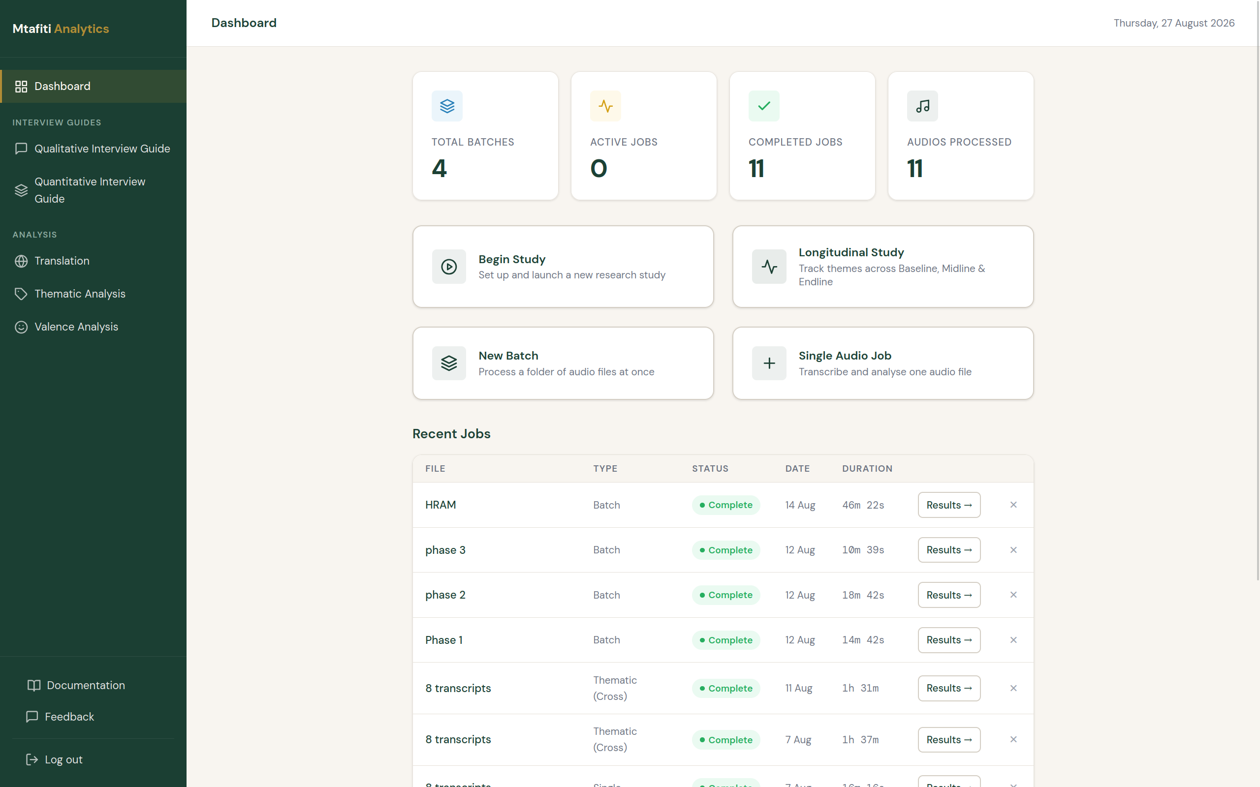 Mtafiti Analytics dashboard